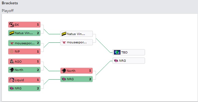 StarSeries i-League Season 5