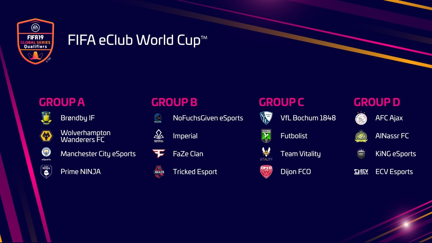 FIFA eWorld Cup 2019, gruplar, futbolist