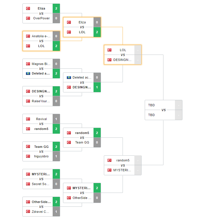 ESL Gaming Fest 2020 VALORANT