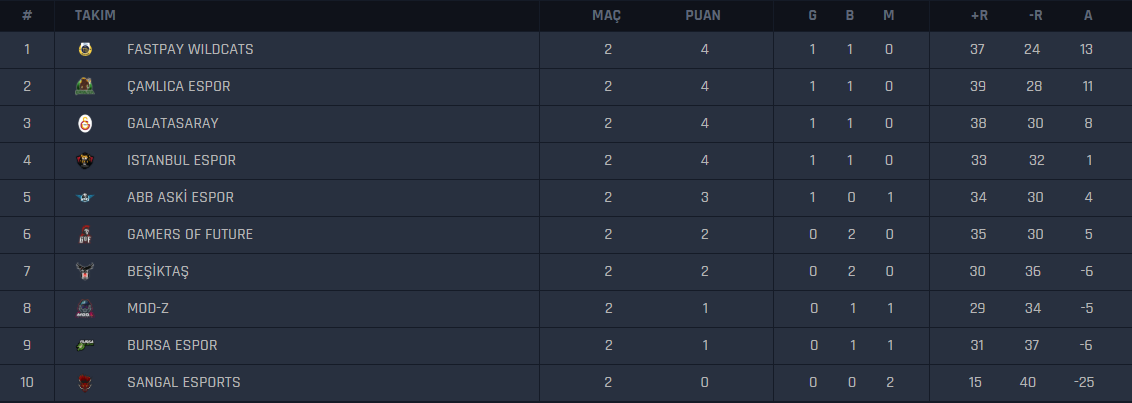 zula-super-lig-6-sezon-1-hafta