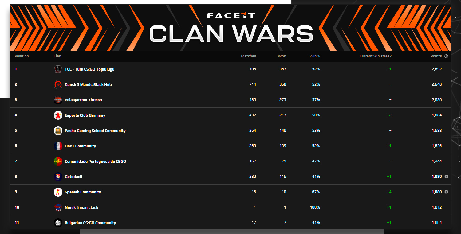 Faceit unlink steam фото 65