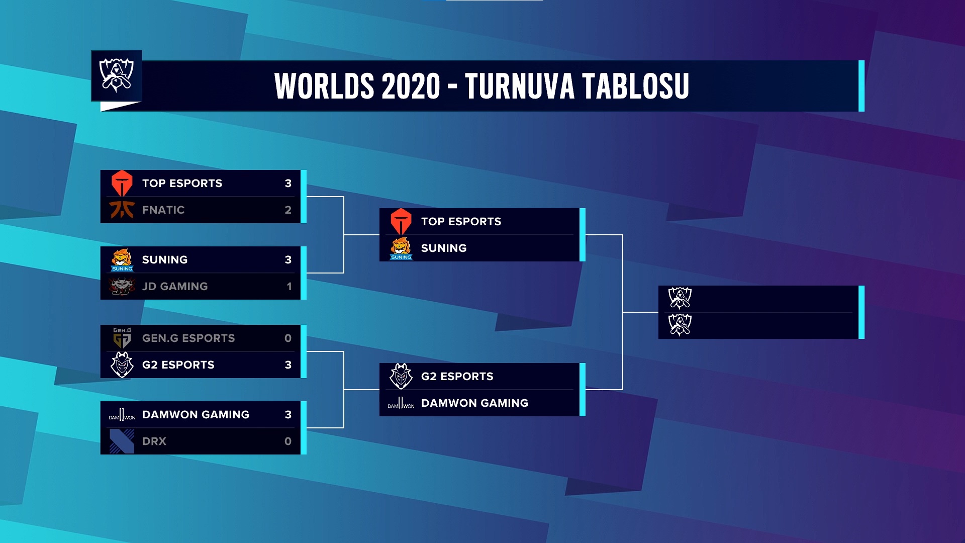 2020 Dünya Şampiyonası yarı final eşleşmeleri