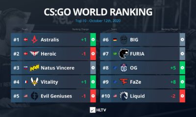 Astralis, CS:GO dünya sıralamasında yeniden zirvenin sahibi oldu!