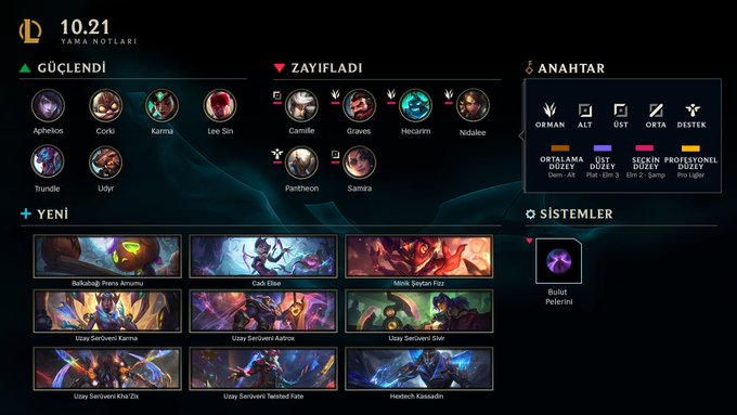 League of Legends 10.21 Yama Notları belli oldu.