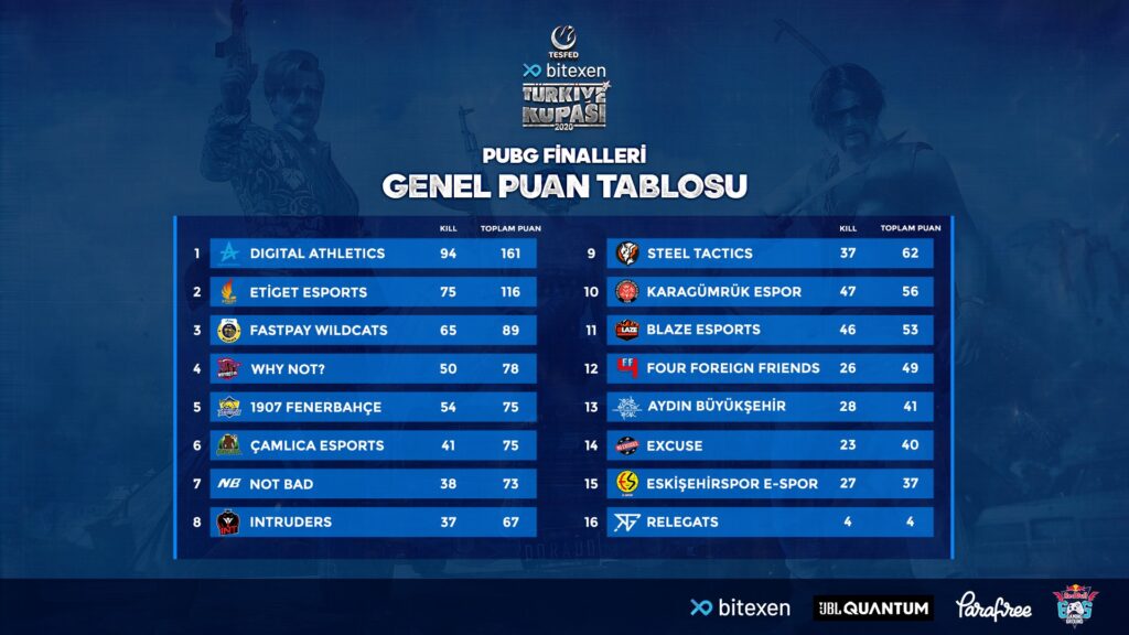 TESFED PUBG Türkiye Kupası