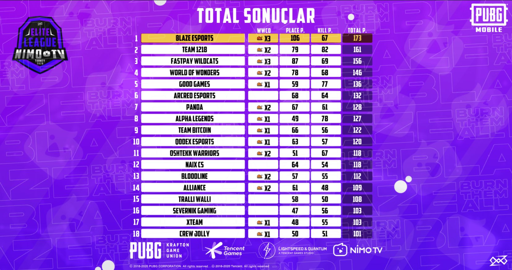 Nimo Elite League