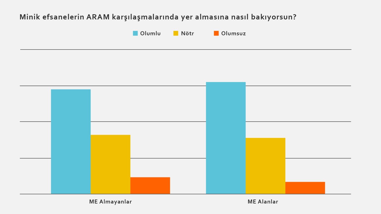 ARAM