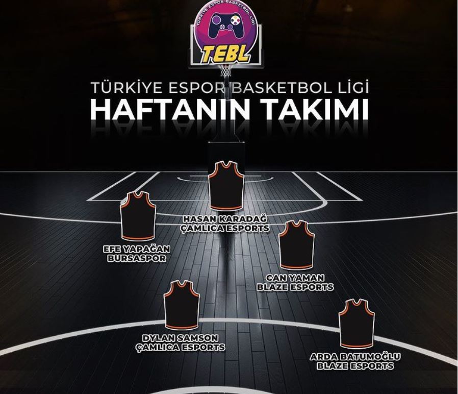 Türkiye Espor Basketbol Ligi