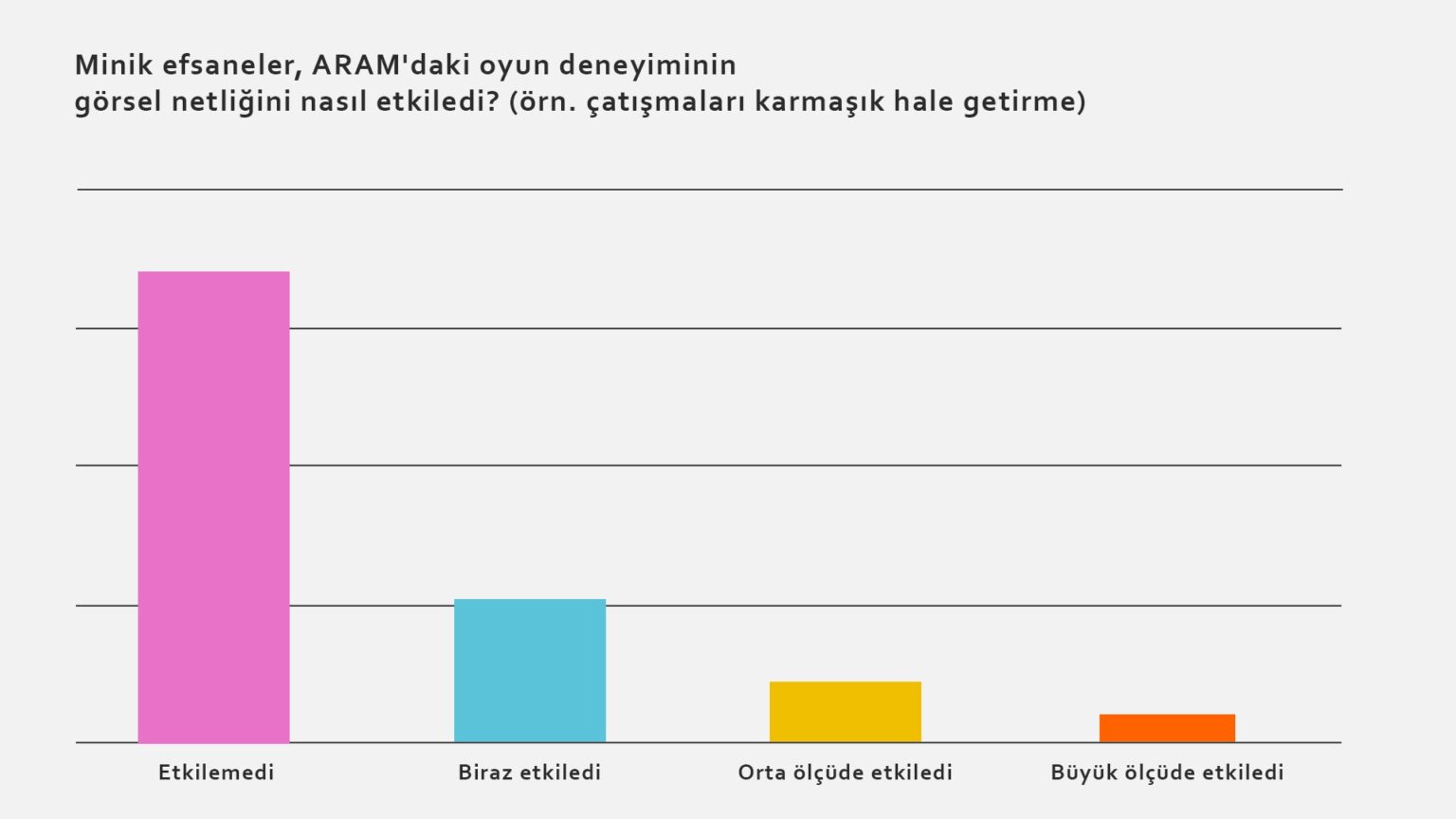 ARAM