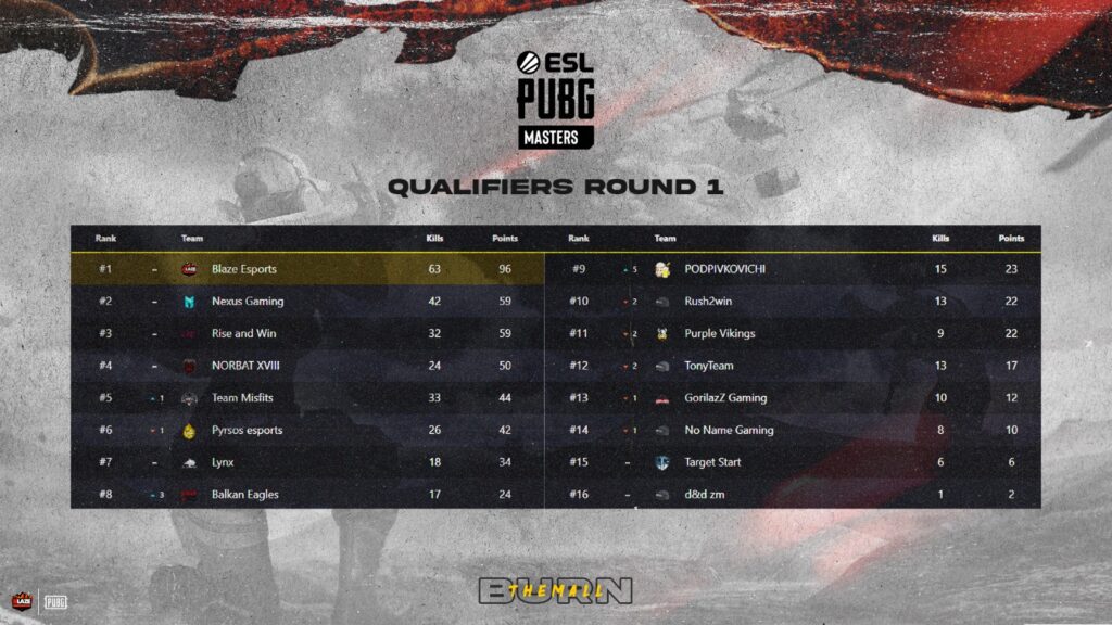 PUBG Masters Qualifiers Spring