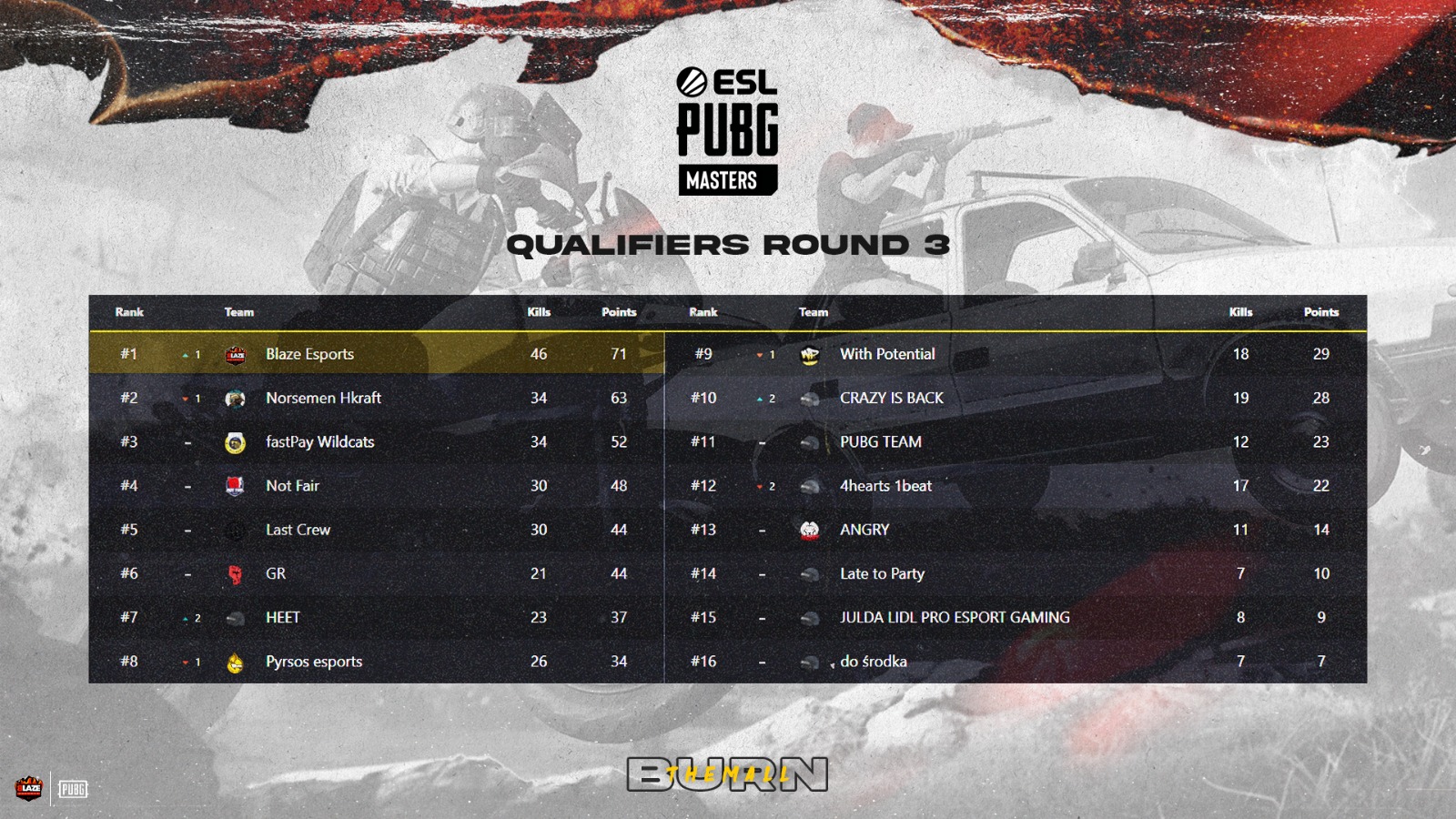 PUBG Masters Qualifiers