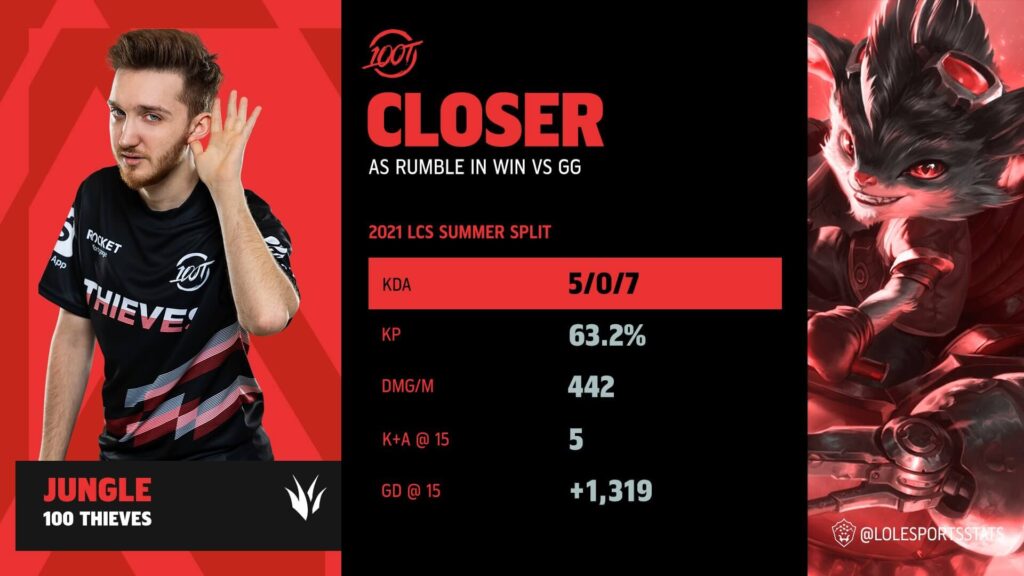 100Thieves Closer