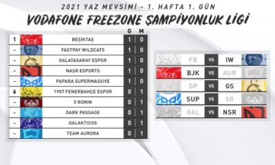 VFŞL 2021 Yaz Mevsimi 1.Hafta 1.Gün sona erdi