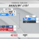 2021 Akademi Ligi Final