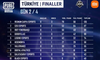 PMCO Türkiye Finalleri