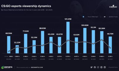 izlenme istatistikleri