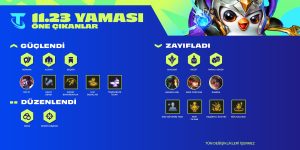 Teamfight Tactics 11.23 Yama