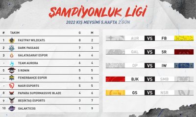 Şampiyonluk Ligi 2022 Kış Mevsimi 5. Hafta karşılaşmaları sona erdi