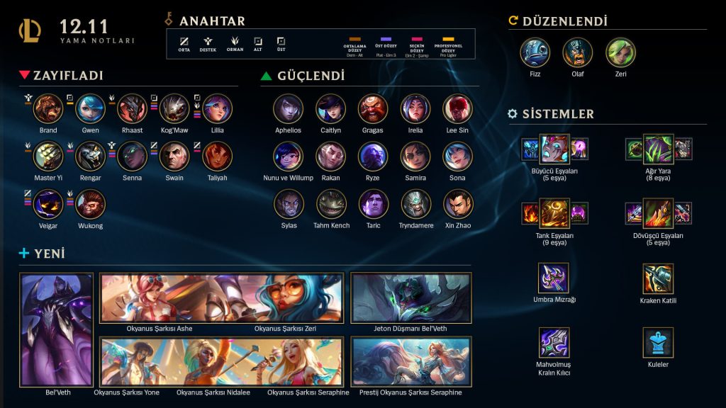 League of Legends 12.11 Yama Notları yayınlandı