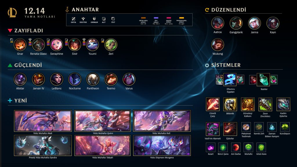 League of Legends 12.14 Yama Notları