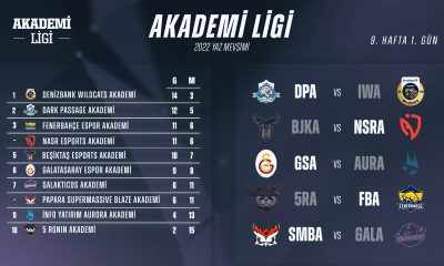 Akademi Ligi 2022 Yaz Mevsimi 9. hafta 1. gün maçları