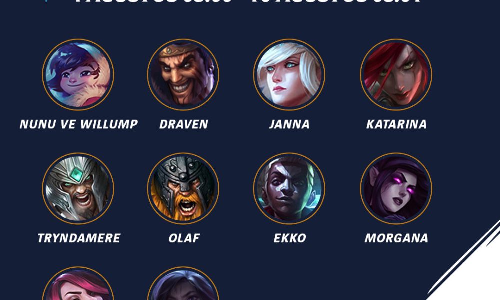 4 Ağustos Wild Rift Ücretsiz Şampiyon Rotasyonu