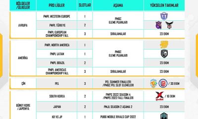 2022 PUBG Mobile Global Championship