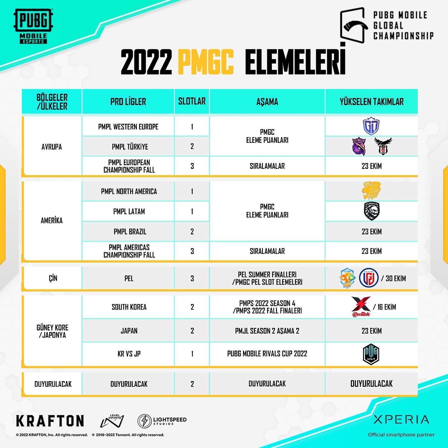 2022 PUBG Mobile Global Championship