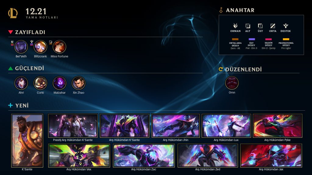 League of Legends 12.21 Yama Notları yayınlandı!