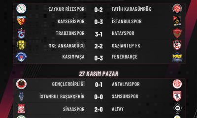 Türkiye Espor Futbol Ligi altıncı hafta maçları tamamlandı!