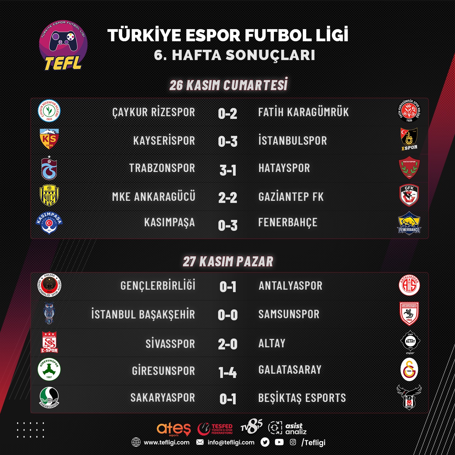 Türkiye Espor Futbol Ligi altıncı hafta maçları tamamlandı!