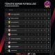 Türkiye Espor Futbol Ligi beşinci hafta sonuçlandı!