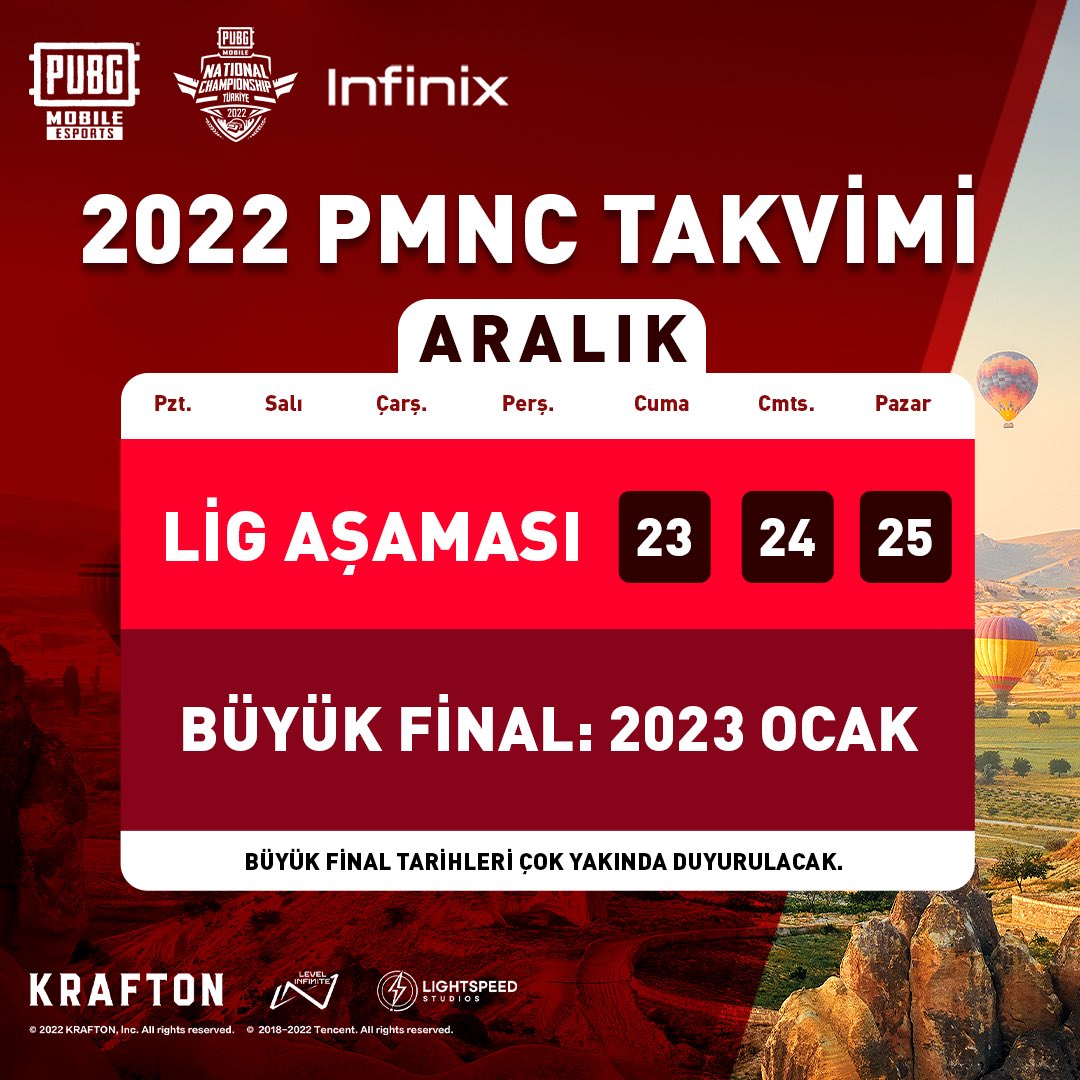 2022 PMNC Türkiye lig aşaması