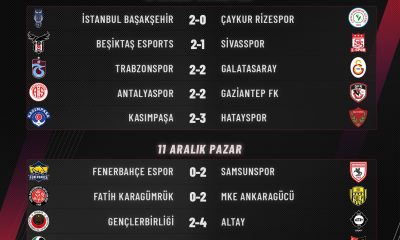 Türkiye Espor Futbol Ligi'nde 8. hafta maçları tamamlandı!