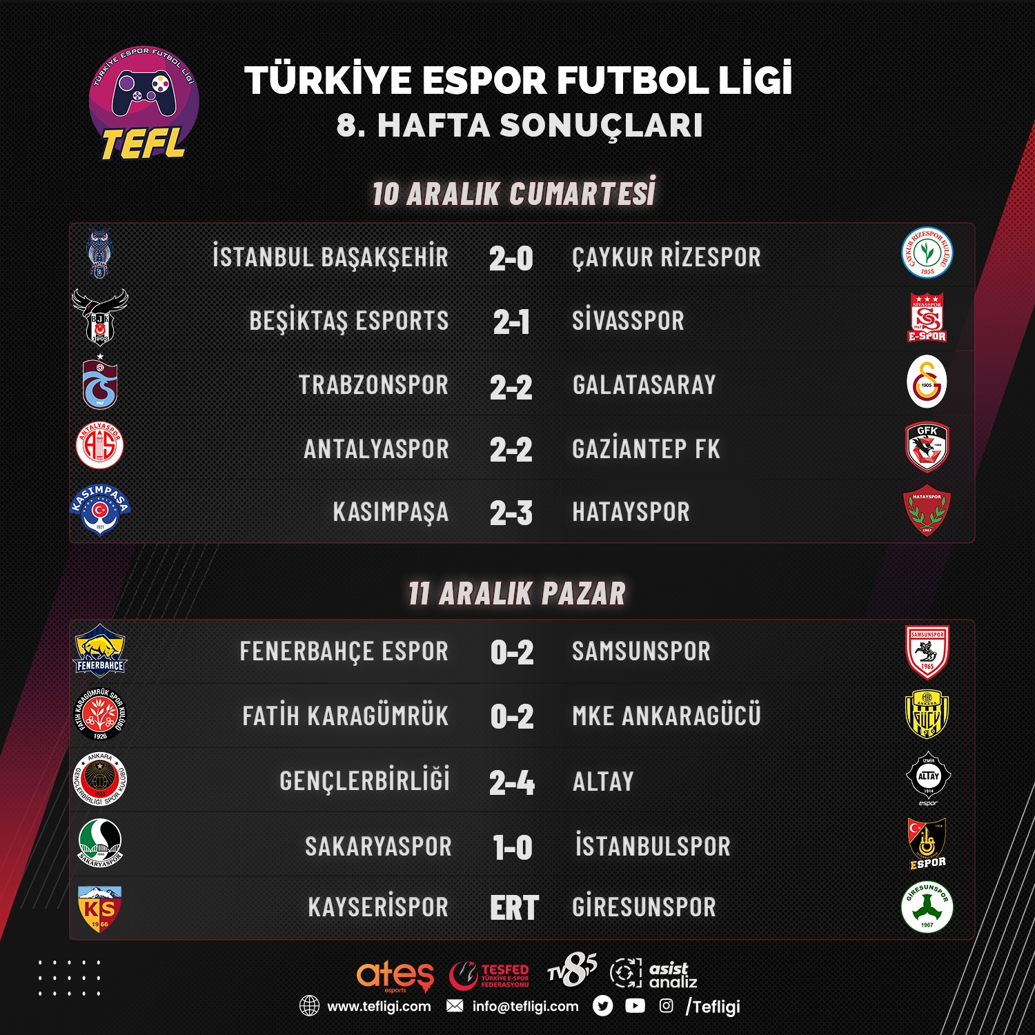Türkiye Espor Futbol Ligi'nde 8. hafta maçları tamamlandı!