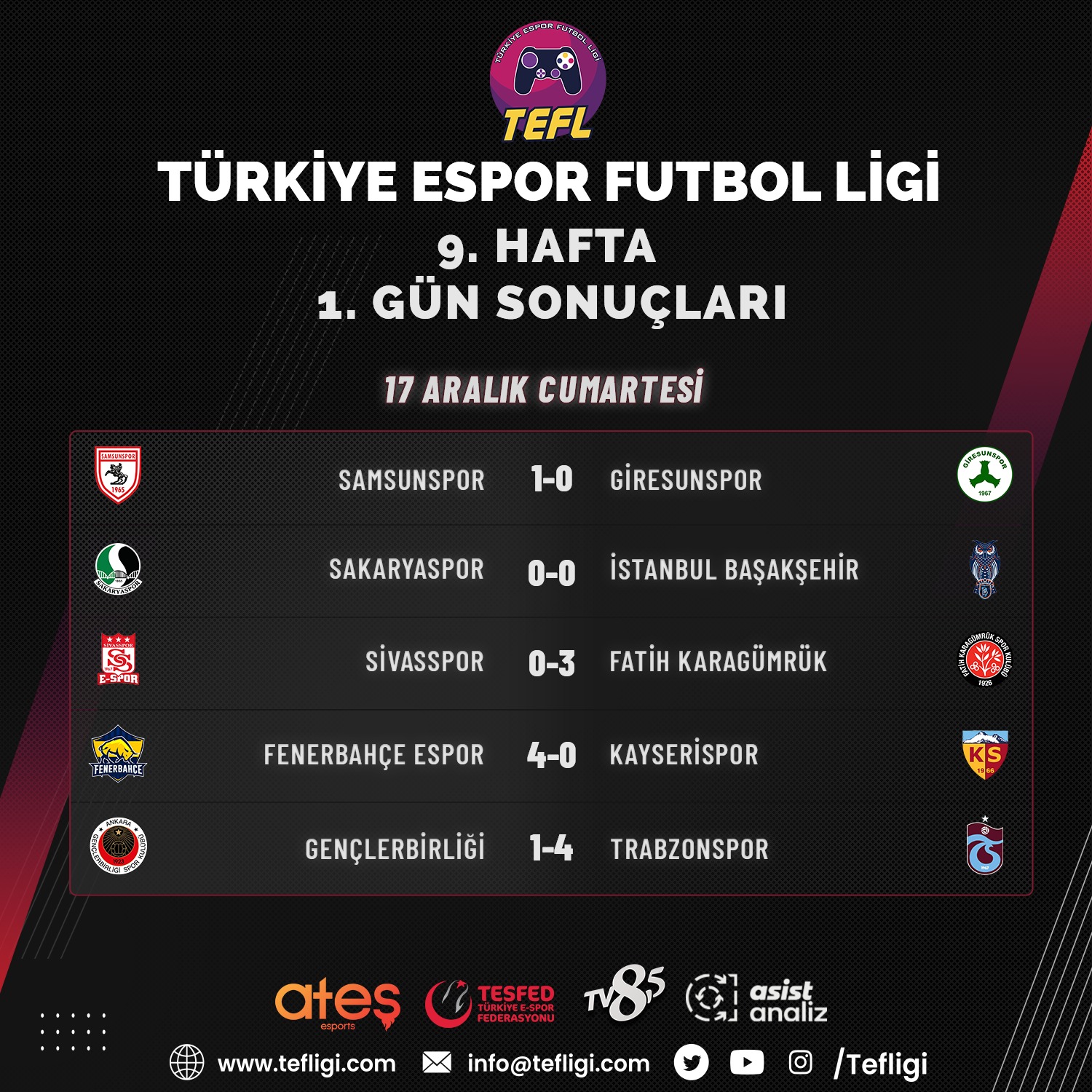 Türkiye Espor Futbol Ligi’nde 9. hafta 1. gün maçları tamamlandı!