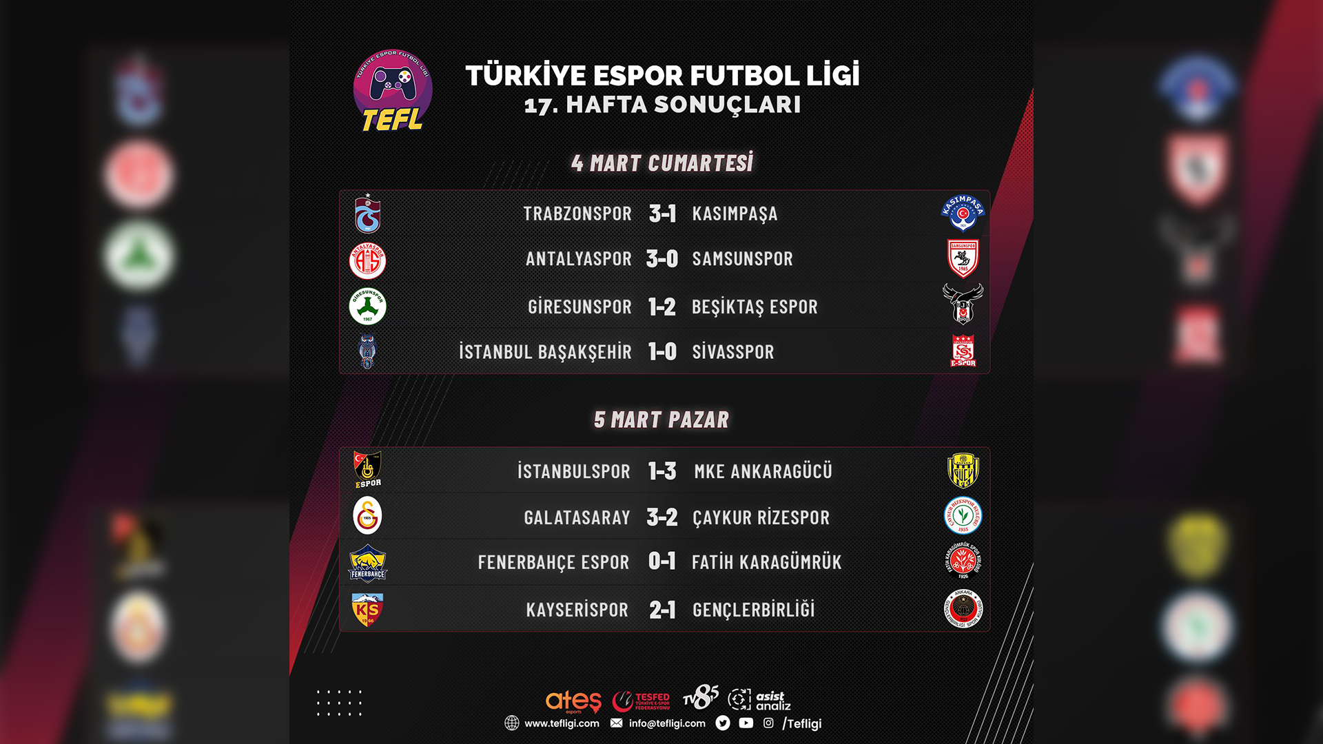 Türkiye Espor Futbol Ligi'nde 17. hafta karşılaşmaları tamamlandı!