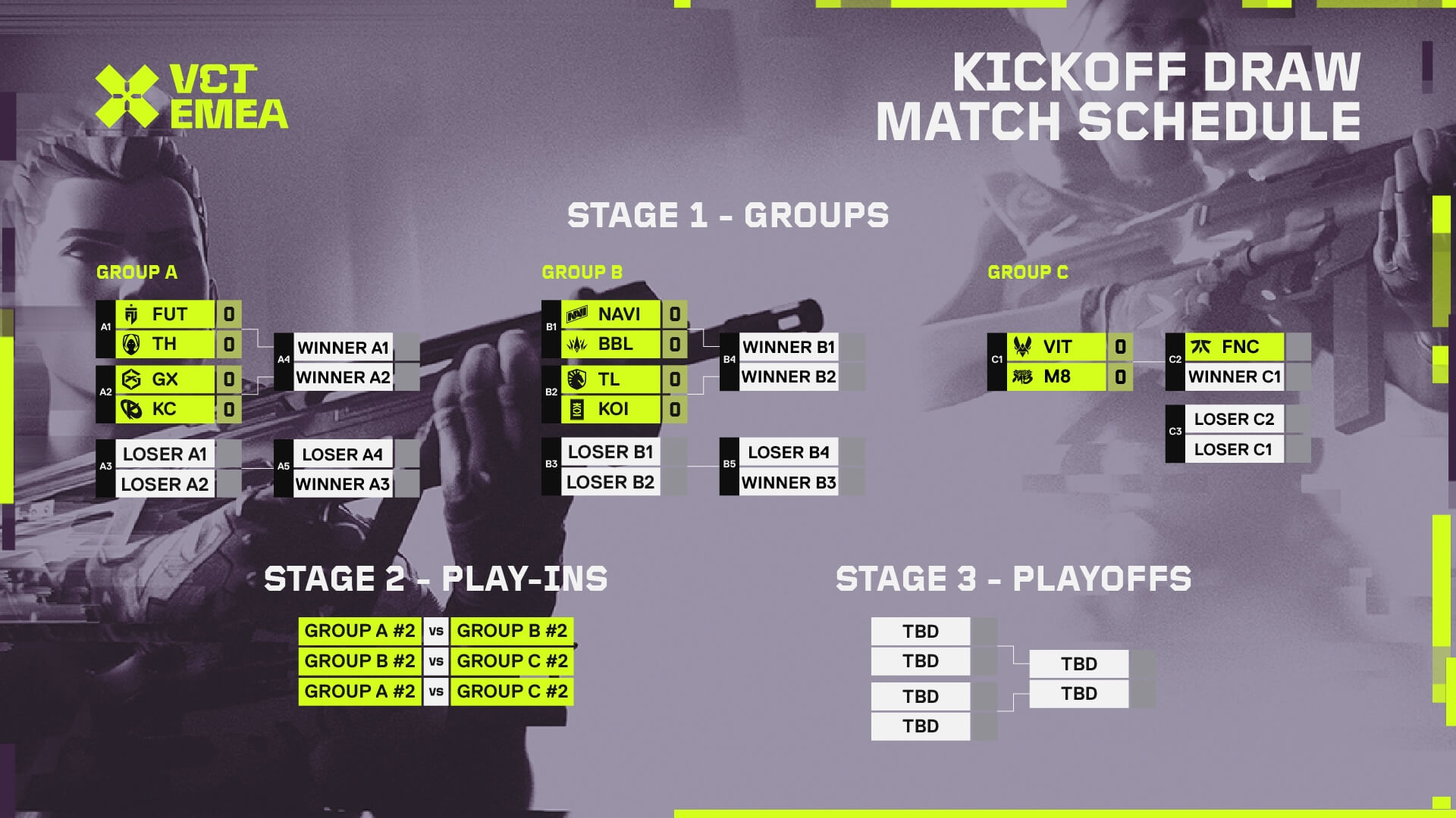 VCT EMEA 2024 Kickoff turnuvası ilk karşılaşmaları ve formatı belli oldu