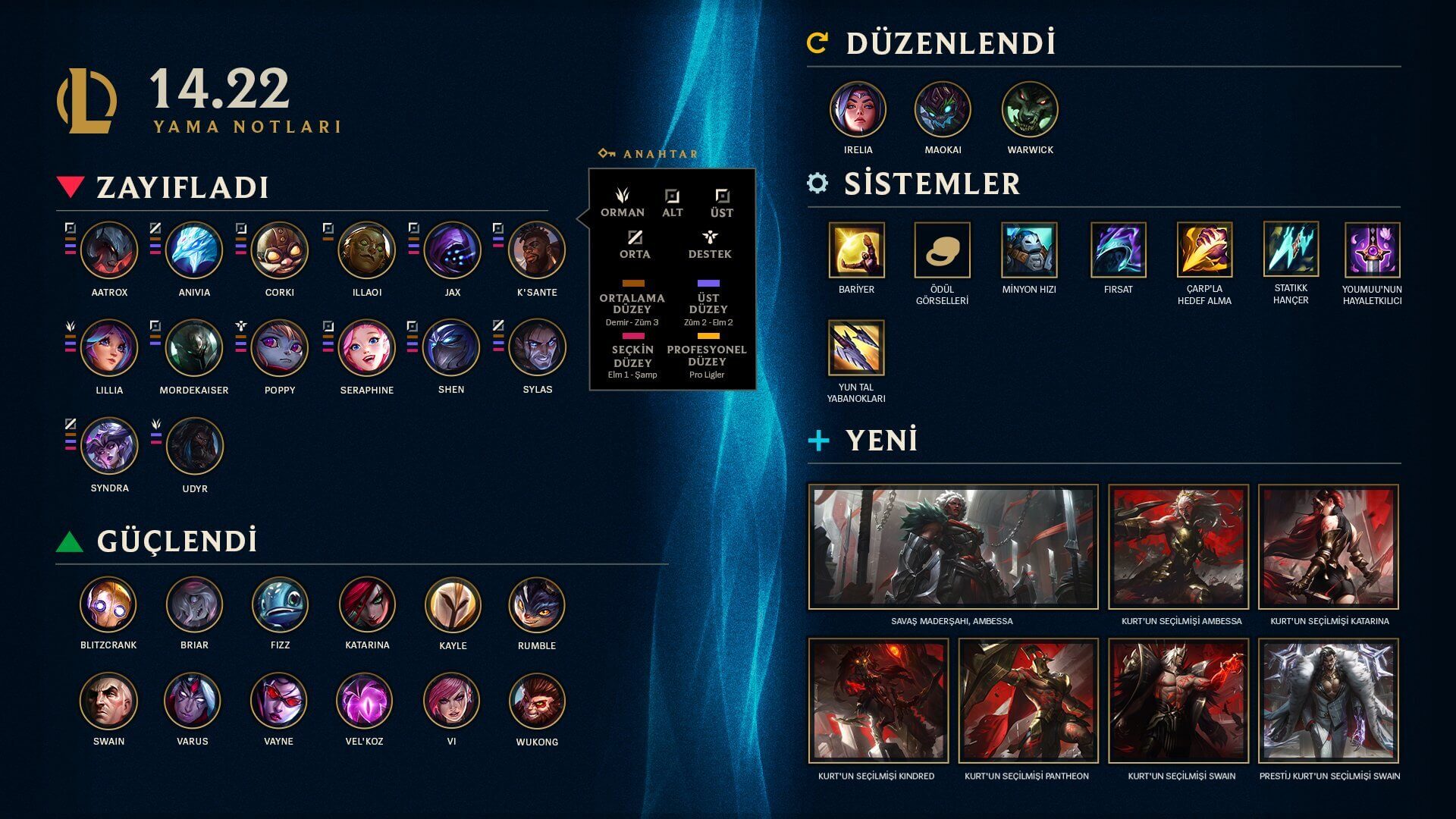 League of Legends 14.22 Yama Notları yayınlandı