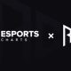 Esports Charts ve Regnum Carya Esports Güçlerini Birleştirdi!