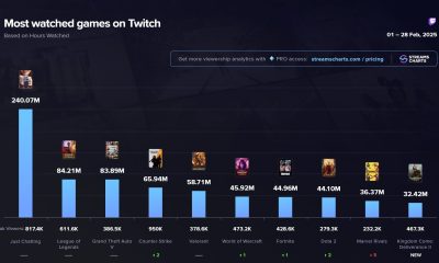 Şubat 2025’in Twitch’te En Çok İzlenen Oyunları!