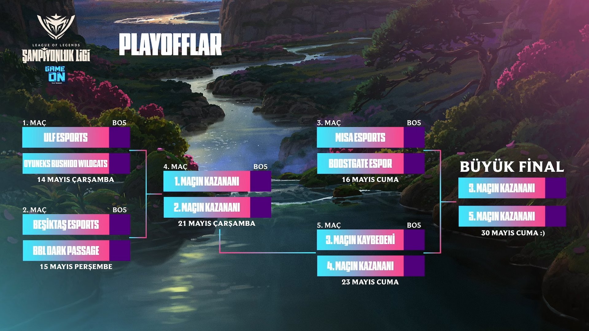 GAMEON Şampiyonluk Ligi 2025 Bahar Mevsimi ilk Playoff maçları belli oldu