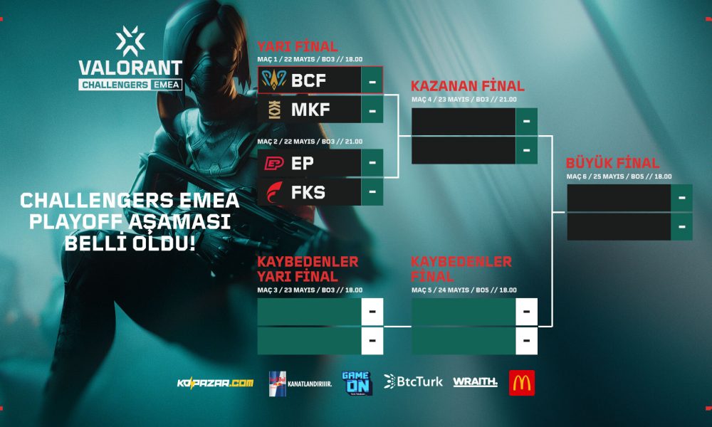 BBL PCIFIC, VALORANT Challengers 2025 EMEA: Stage 2 Playoff'larına yükseldi