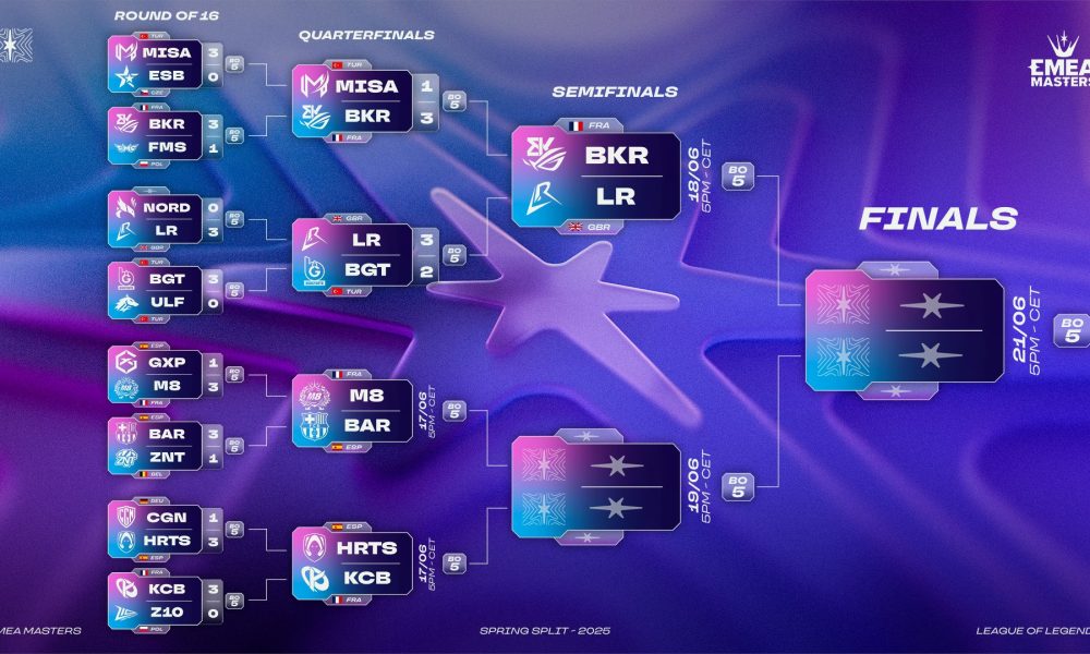 BoostGate ve Misa, EMEA Masters 2025 Spring'den elendi