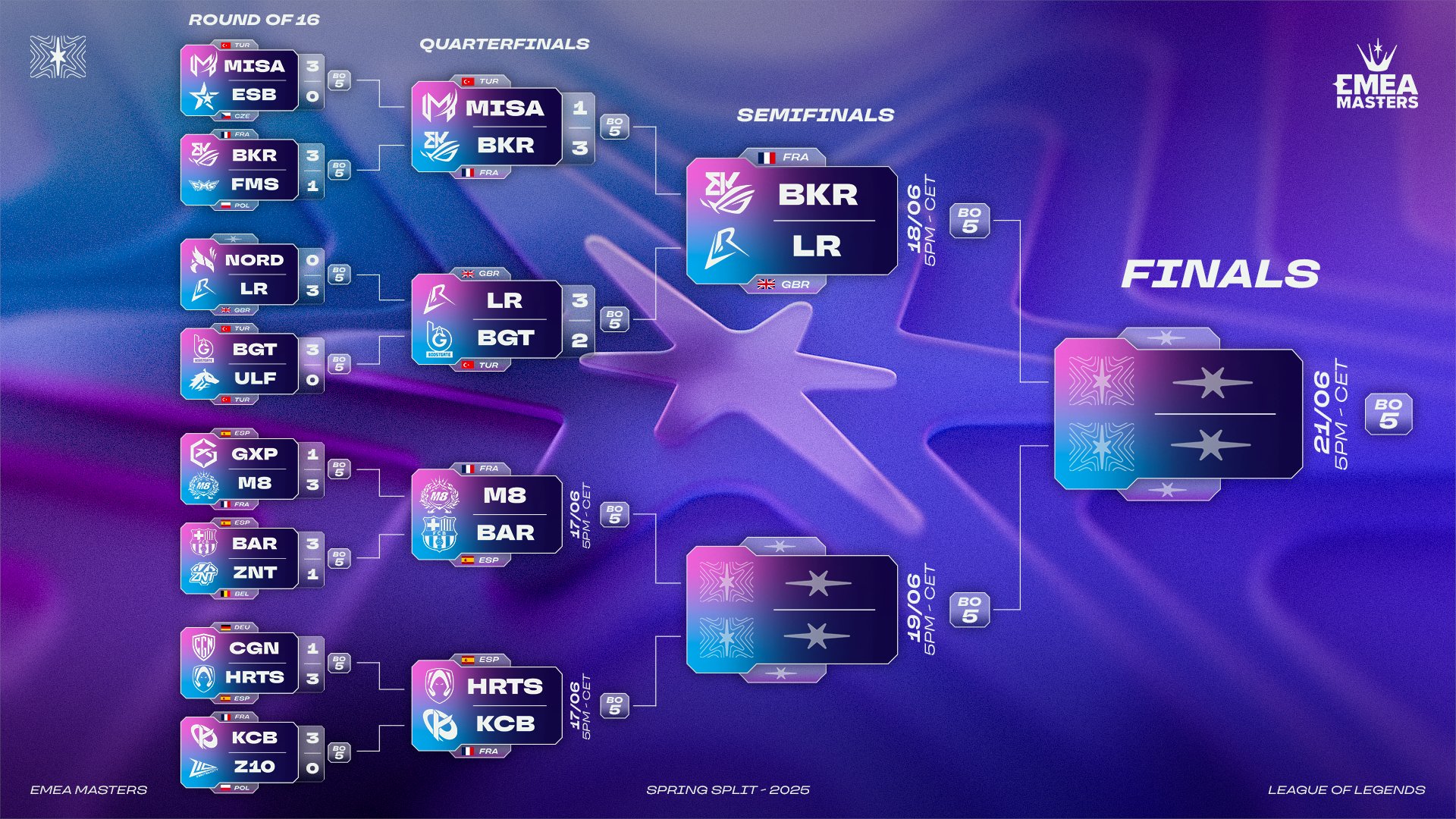 BoostGate ve Misa, EMEA Masters 2025 Spring'den elendi