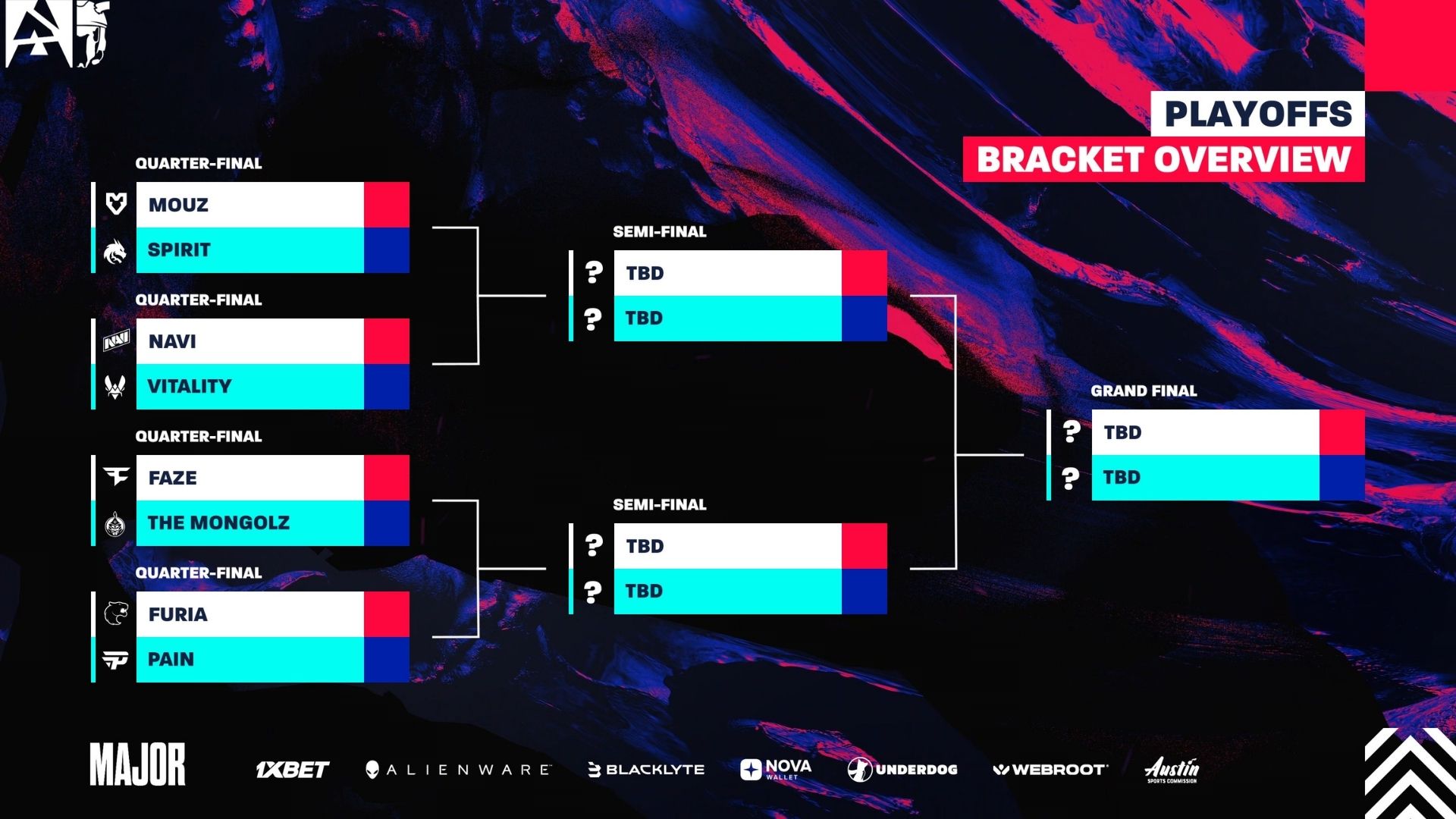 BLAST.tv Austin Major 2025 Playoff'ları belli oldu! İşte ilk maçlar